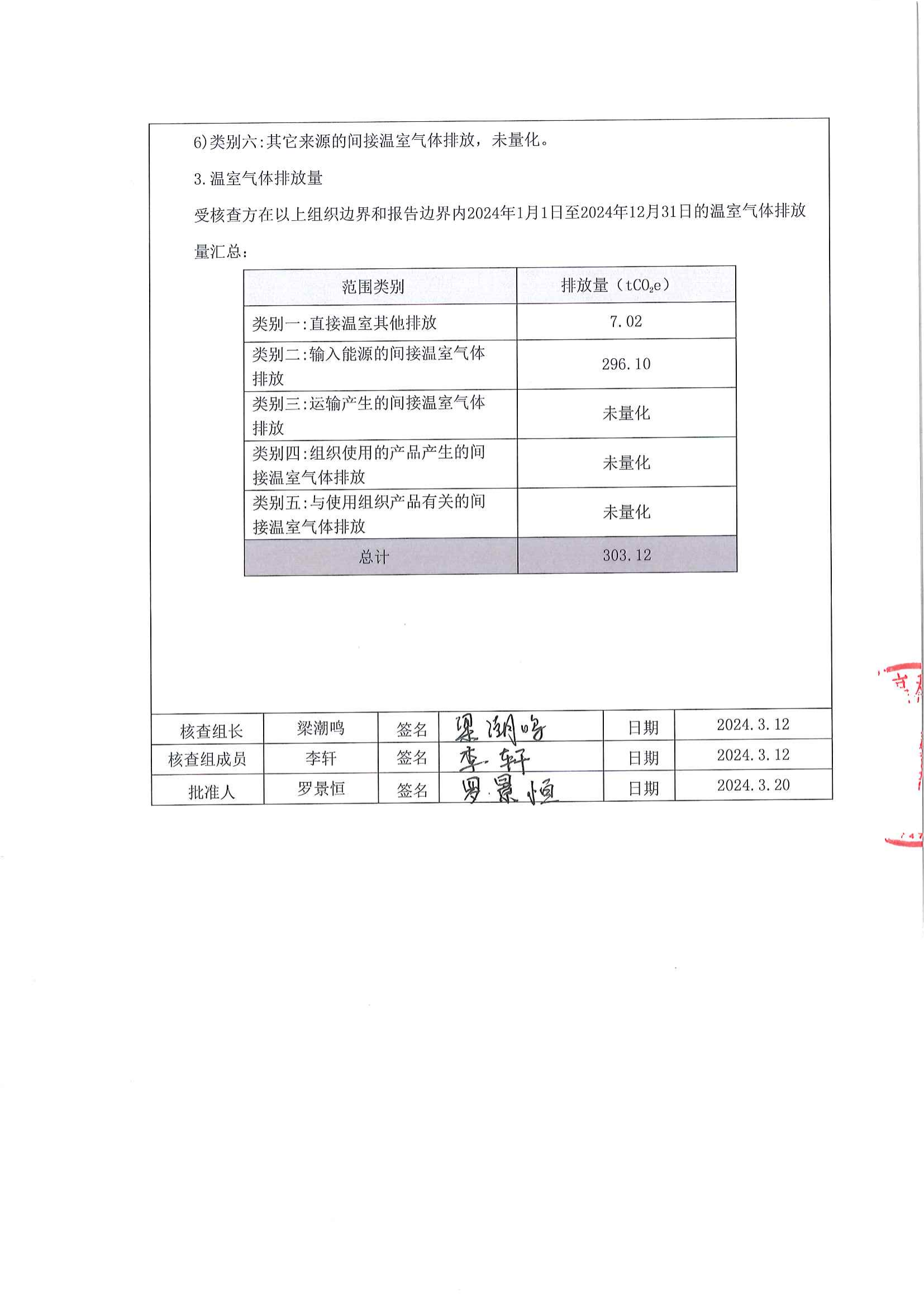 溫室氣體排放核查報(bào)告_02.png
