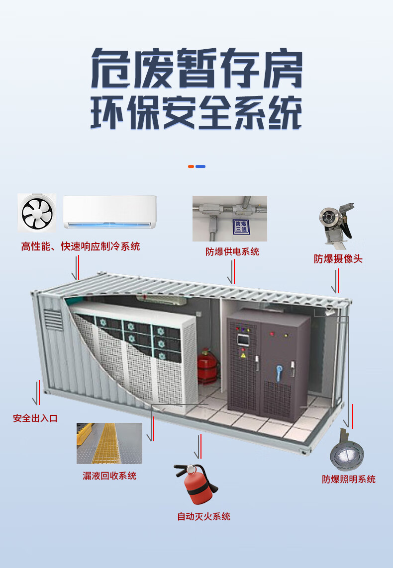 危化品暂存柜产品介绍图4.jpg